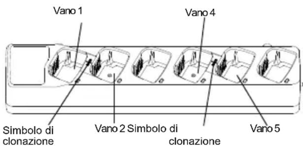MOTOROLA XT400 - CLONAZIONDELLERADIO - 1