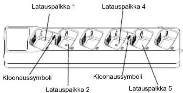 MOTOROLA XT400 - Kloonaus monen yksikon laturilla - 1
