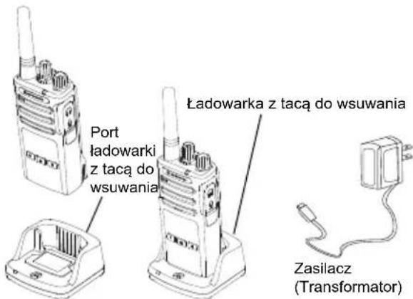 MOTOROLA XT400 - Ladowarka Jednostanowiskowa z wysuwanym podajnikiem - 1