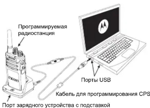 MOTOROLA XT400 - ПОДЛЯ ПОЛьЗВATEЛБСКОТО ПОГРAMMИPOBAHA经(CPS) - 1