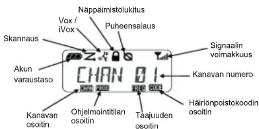MOTOROLA XT400 - ÄENENOIMAKKUUDEN SÄTÄMINEN - 1
