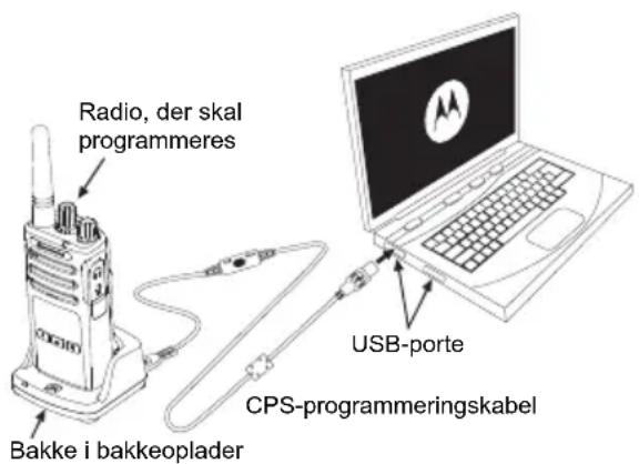 MOTOROLA XT400 - SLETNING AF STØJKANAL - 1