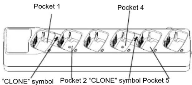 MOTOROLA XT400 - CLONING RADIOS - 1