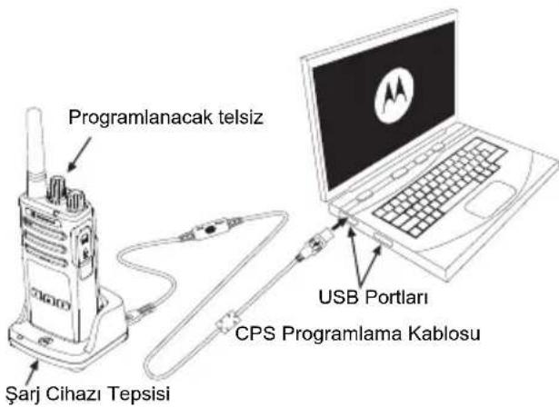 MOTOROLA XT400 - Müsteri Programlama Yazilimini (CPS) kullanarak kopyalama - 1