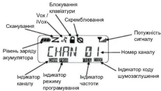 MOTOROLA XT400 - PERYIIOBAHHI IyHOCTI - 1