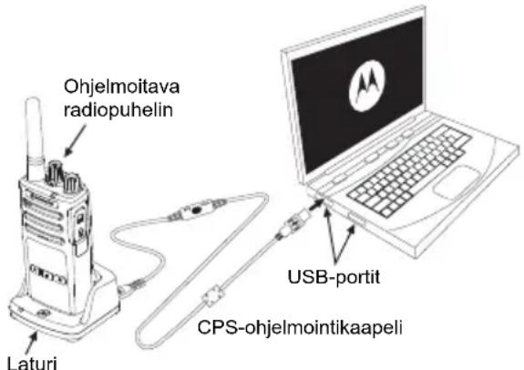 MOTOROLA XT400 - HÄRIÖKANAVAN POISTO - 1