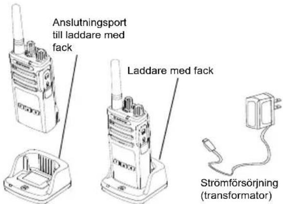 MOTOROLA XT400 - Ladda med laddare med fack for en enchet (SUC) - 1