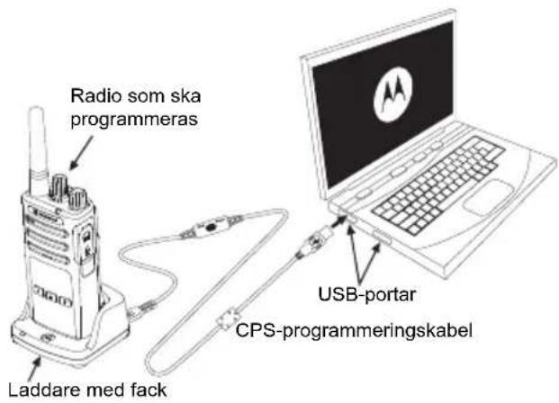 MOTOROLA XT400 - Kloning med hjälp av Customer Programming Software (CPS) - 1