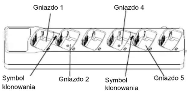 MOTOROLA XT400 - KLONOWANIE RADIOTELEFONU - 1