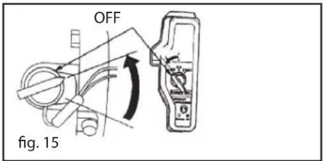 OFF fig. 15