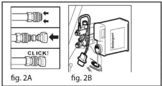 CLICK! fig. 2A fig. 2B