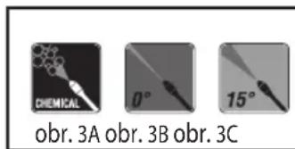 CHEMICAL 0° 15° obr. 3A obr. 3B obr. 3C