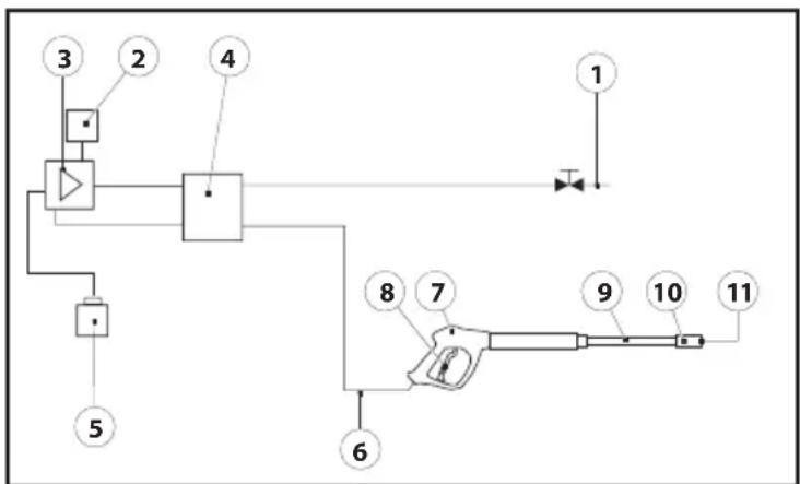 Lavor Lander 2800 - WATERCHEMA - 1