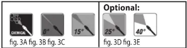 CHENICAL 0° 15° fig. 3A fig. 3B fig. 3C Optional: 25° 40° fig. 3D fig. 3E