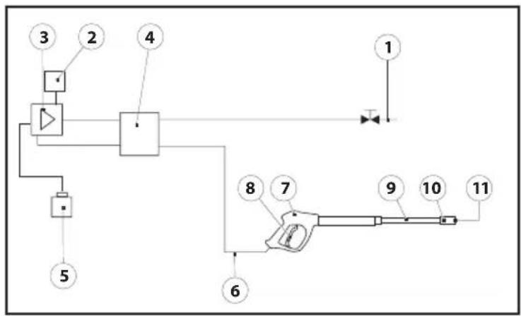 Lavor Lander 2800 - ESQUEMA HIDRAULICO - 1