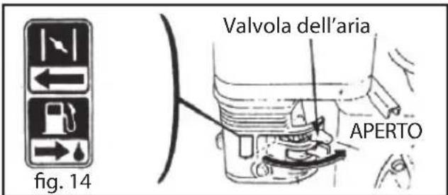 Valvola dell'aria APERTO fig. 14