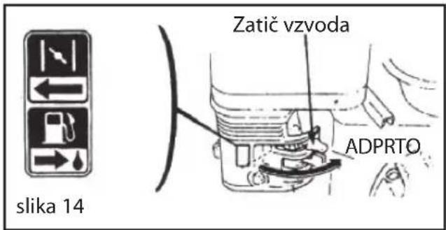 slika 14 Zatič vzvoda ADPRTO