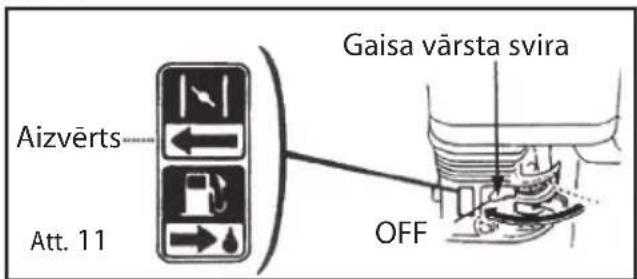 Aizvērts Att. 11 Gaisa vārsta svira OFF