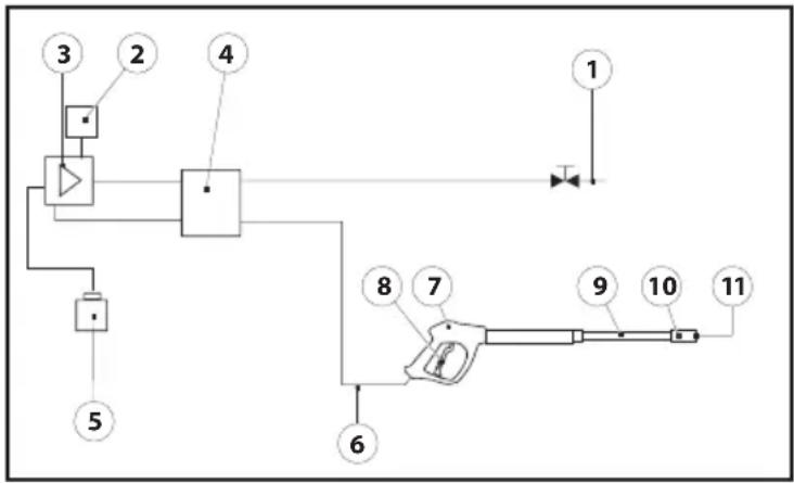 Lavor Lander 2800 - WASSERUMLAUFSCHEMA - 1
