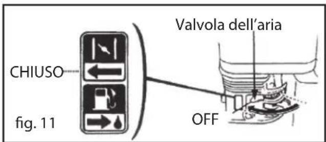 CHIUSO fig. 11 Valvola dell'aria OFF