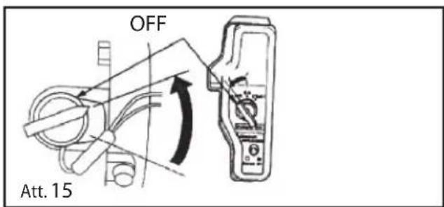 OFF Att. 15