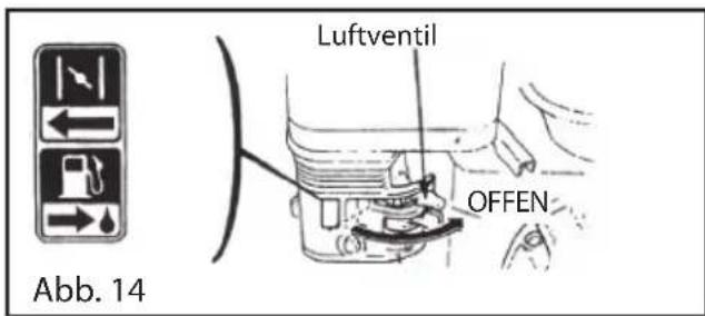 Luftventil OFFEN Abb. 14