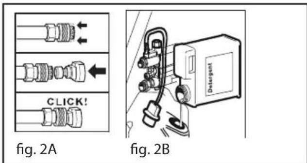 CLICK! fig. 2A fig. 2B
