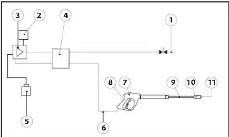 Lavor Lander 2800 - ESQUEMA HÍDRICO - 1