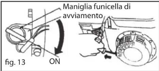 Maniglia funicella di avviamento ON fig. 13