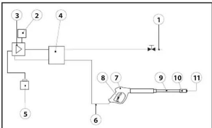 Lavor Lander 2800 - WATER DIAGRAM - 1