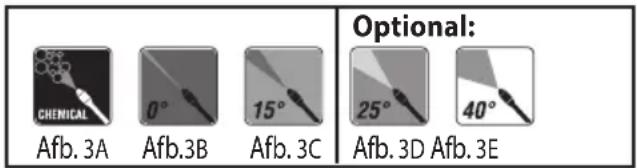 Optional: CHEMICAL Afb. 3A 0° Afb.3B 15° Afb. 3C 25° 40° Afb. 3D Afb. 3E