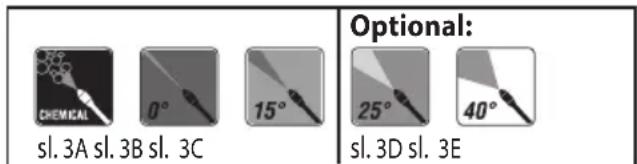 CHEMICAL sl. 3A sl. 3B sl. 3C 0° 15° Optional: 25° 40° sl. 3D sl. 3E