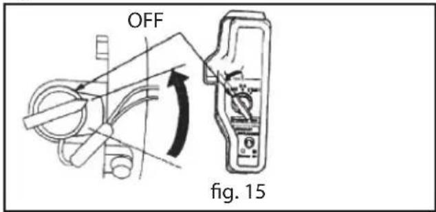 OFF fig. 15