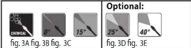 GENERAL CHENICAL 0° 15° fig. 3A fig. 3B fig. 3C Optional: 25° 40° fig. 3D fig. 3E
