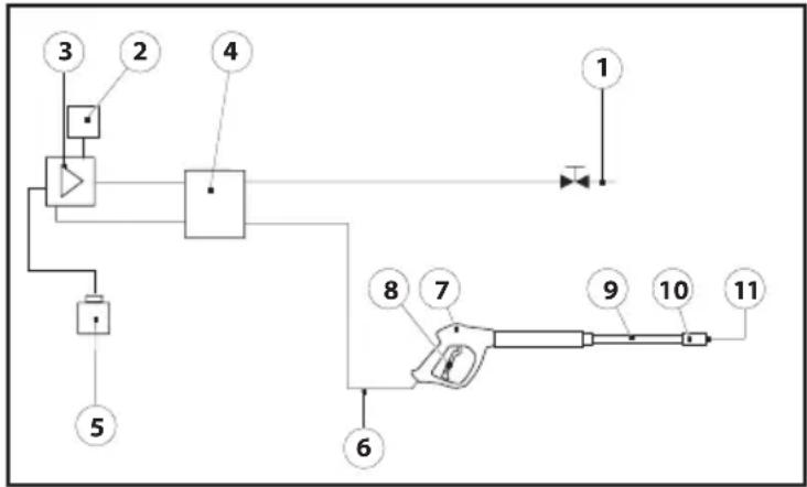 Lavor Lander 2800 - DIAGRAM - 1