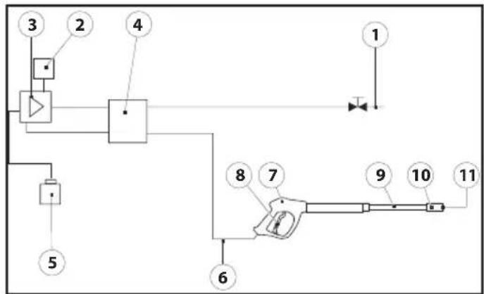 Lavor Lander 2800 - SCHEMA IDRICO - 1