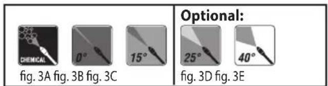 chemical 0° 15° fig. 3A fig. 3B fig. 3C Optional: 25° 40° fig. 3D fig. 3E