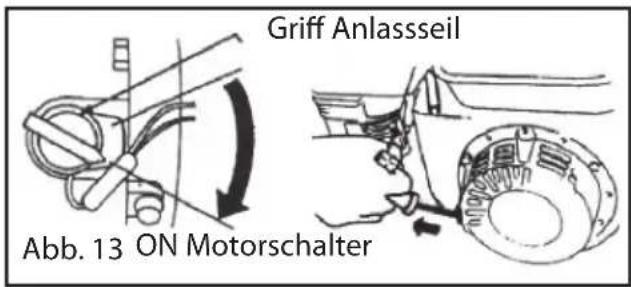 Griff Anlassseil Abb. 13 ON Motorschalter