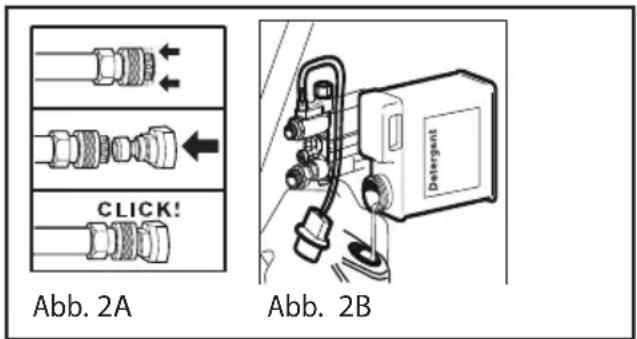 CLICK! Abb. 2A Abb. 2B