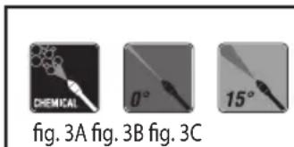 CHEMICAL 0° 15° fig. 3A fig. 3B fig. 3C