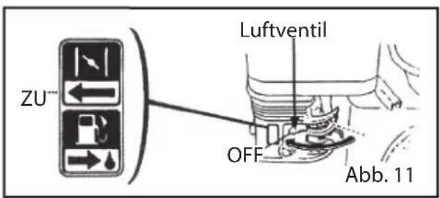 ZU™ Luftventil OFF Abb. 11