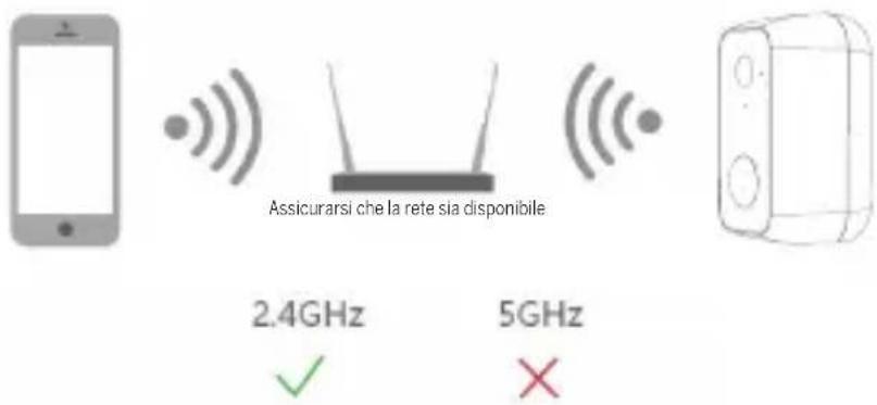 Bea-fon Safer 3L - Configurazione router - 1