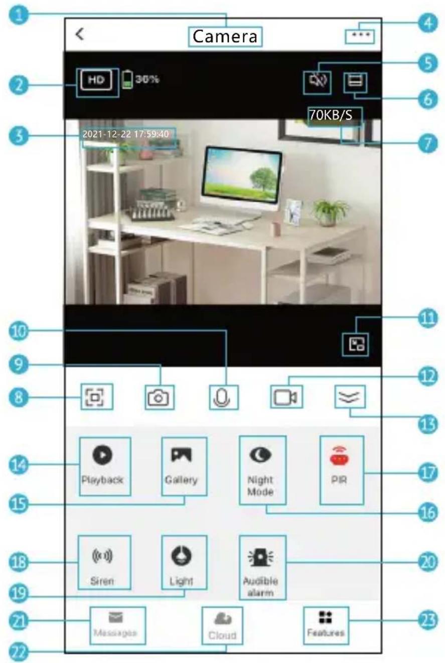 Bea-fon Safer 3L - Configuración - 1