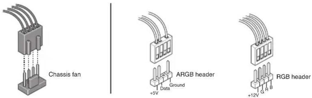 ASUS ROG STRIX B860G GAMING WIFI - Connect to chassis fan and ARGB/RGB headers - 1