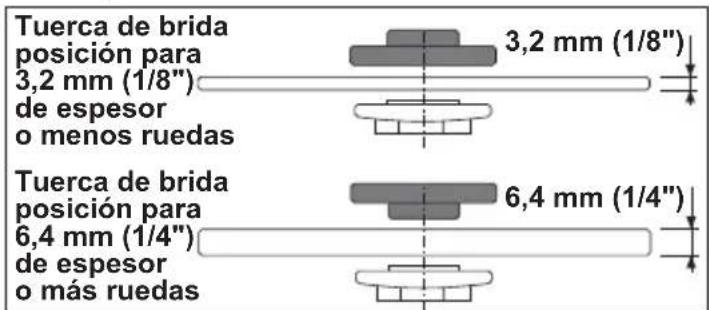Tuerca de brida posición para 3,2 mm (1/8") de espesor o menos ruedas 3,2 mm (1/8") Tuerca de brida posición para 6,4 mm (1/4") de espesor o más ruedas 6,4 mm (1/4")