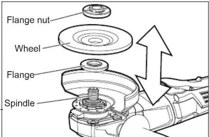 Flange nut Wheel Flange Spindle
