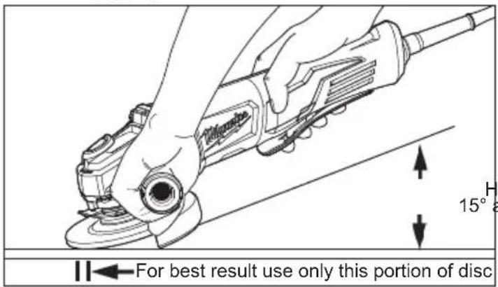 For best result use only this portion of disc 15°