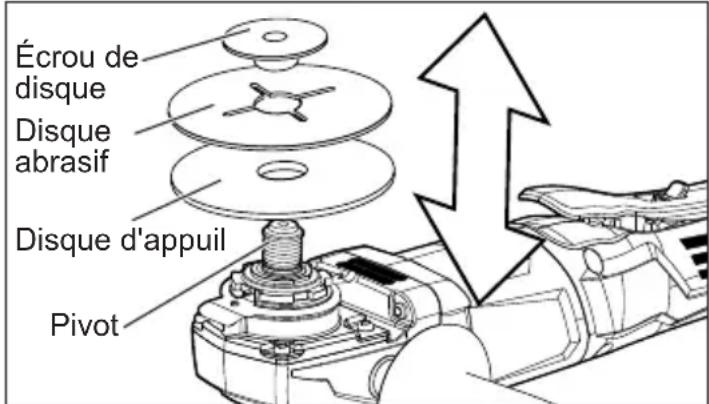 Écrou de disque Disque abrasif Disque d'appuil Pivot