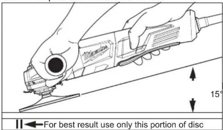 For best result use only this portion of disc 15°
