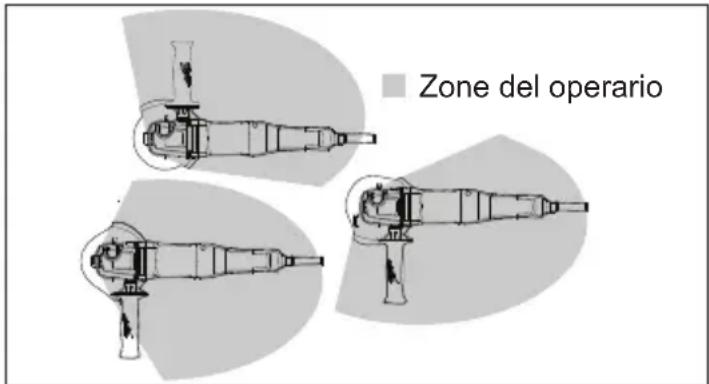 Zone del operario